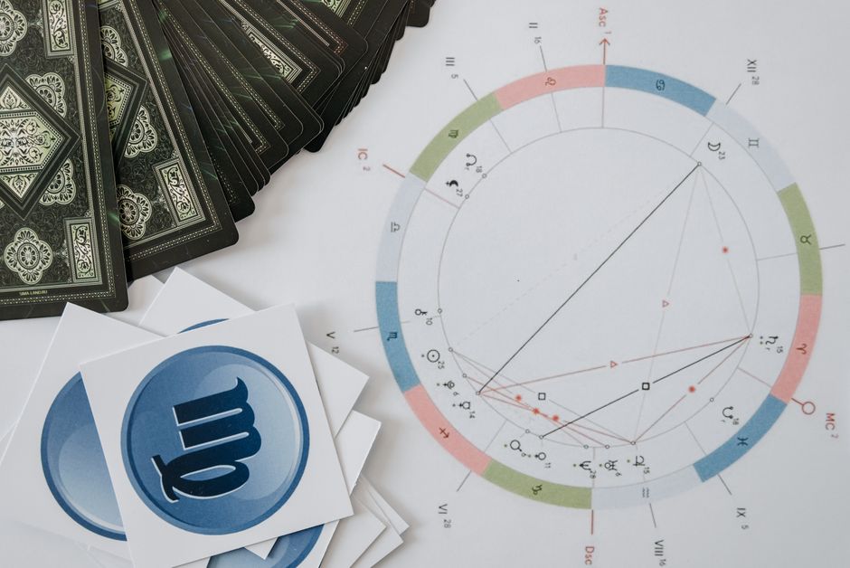 Vedic astrology chart with nakshatras and career success symbols